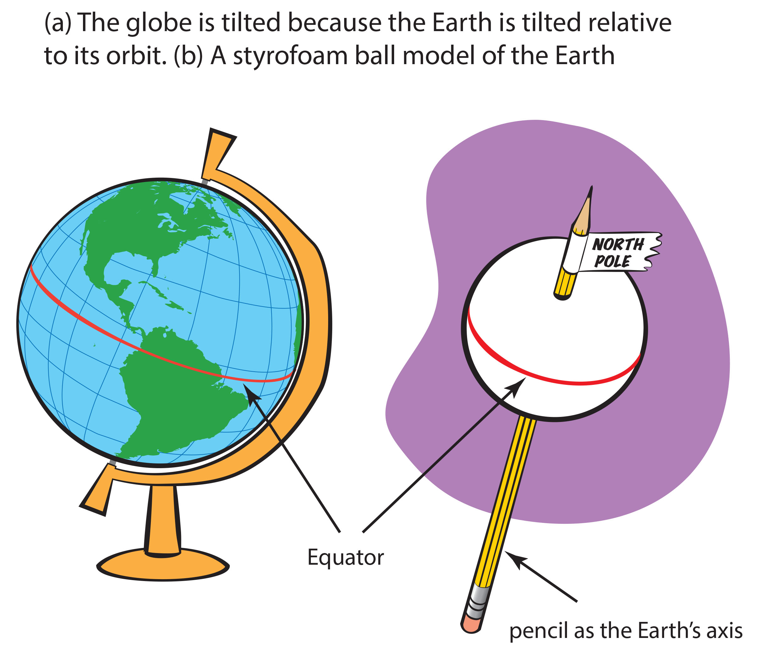 Q What Are Some Astronomical Concepts That We Can Teach Using A Globe 